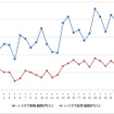レギュラーガソリン実売価格（「e燃費」調べ）