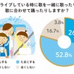 ドライブ中に一緒に歌ったり踊ったりするか