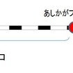 運賃特例廃止後の足利～あしかがフラワーパーク～富田間の駅間キロ。