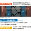 偏摩耗に配慮した新トレッドパタン