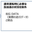 障害物がない場合のペダル踏み間違い判定