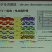 リチウムイオンの充放電特性もモデル化された