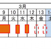 閉鎖日時