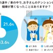 目的地までの道中・車の中で子どものテンションが下がってしまった体験