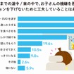 子どものテンションを下げないための工夫