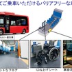 JR九州が提案するBRTでの復旧に導入するバリアフリー車両のイメージ。