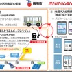 EVバスの充電を活用したエネルギーマネジメント実証の概要