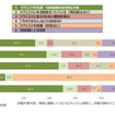 車載AIアシスタント評価テスト結果