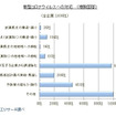 新型コロナウイルスへの対応