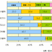 【伊東大厚のトラフィック計量学】都市交通対策と公共交通