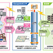 NTTデータ、自治体の情報公開を支援…電子地図を使う