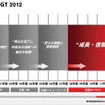 『日産GT2012』…成長と信頼