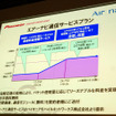 【神尾寿のアンプラグド特別編】「PND＋テレマティクス」、トレンドを的確に掴んだ新たなAir Navi