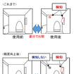 識別精度の向上