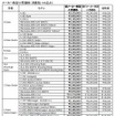 メーカー希望小売価格