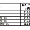 メーカー希望小売価格