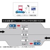 本町山中有料道路でのワンストップ型ETCの社会実験（概念図）