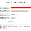 バイクの盗難に対する考え