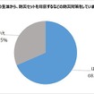 普段の生活から、防災セットを用意するなどの防災対策をしているか