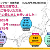 2019年の支援実績