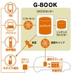 【2002『G-BOOK』の野望 No.5】トヨタ=マイクロソフト提携へのカウントダウン