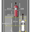 「リアカメラ de あんしんプラス」は、接近してくる車両の前方が検知ラインを越えた場合、その方向に方向指示器を操作すると警報によって注意を喚起