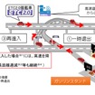 高速道路の「賢い料金」制度の概要