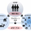 ブロックチェーン技術がもたらす価値