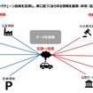 「車両」を軸にした取り組み