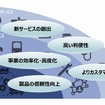 ブロックチェーン技術の活用可能性