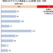 「新型コロナウイルス感染症」による影響・対応