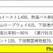 フェーズ2 販売数一覧表