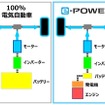 e-POWERの基本構成