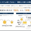 DXとは顧客との新たな接点を作ること