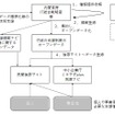 政府や地方公共団体が新型コロナウイルス感染症対策として事業者向けに提供する各種支援情報を一元的に検索できるサービスを提供