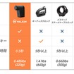 指紋認証ロック「WALSUN」