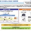 日本版MaaS推進・支援事業の概要