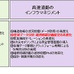 イノベーション交流会の2020年度の研究テーマ