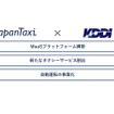JapanTaxiとKDDI提携内容