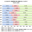 自転車事故に備える保険に加入しているか