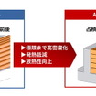 ASTコイルの概要