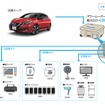 災害時のリーフからの電力供給イメージ