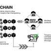 BMWグループのクラウド＋ブロックチェーン技術のイメージ