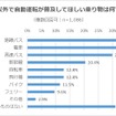 自動車以外で自動運転が普及してほしい乗り物は何ですか？