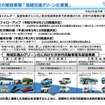 地域交通グリーン化事業の概要