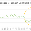 沖縄の人口動態にみる「自粛疲れ」