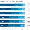 次のクルマに搭載されるパワートレインに対する消費者の嗜好