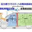 感染者を搬送する車両（仕立て内容）