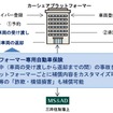 個人間カーシェアと保険のイメージ