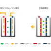 従来型リチウムイオンバッテリーと全樹脂電池